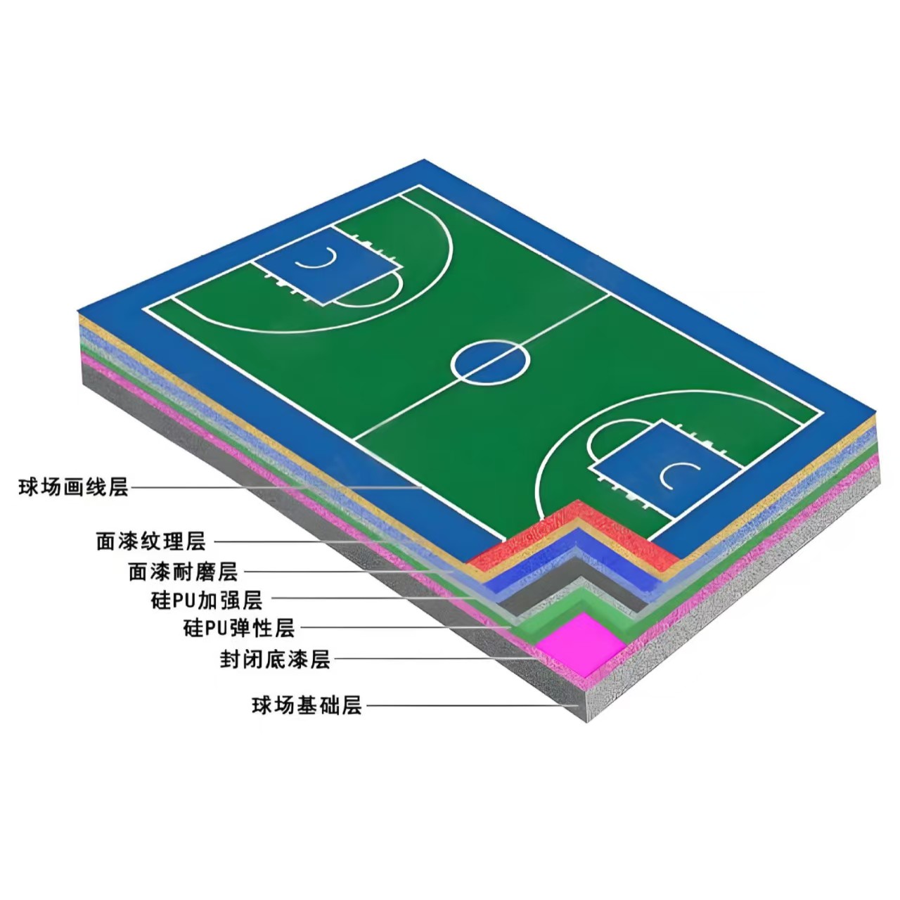 德州市硅PU材料塑胶跑道 - 哪里好